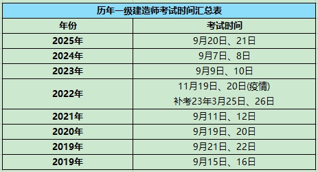 一级建造师报考条件网