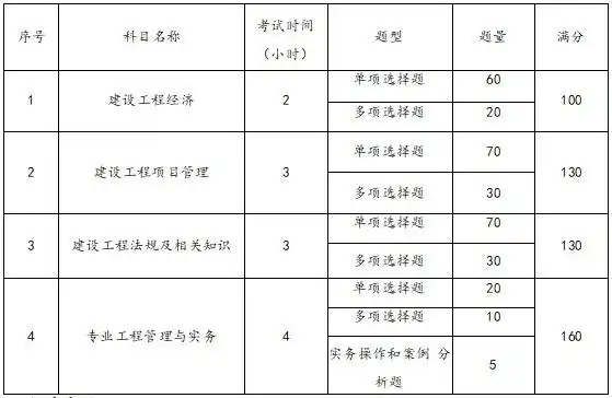 一级建造师报考条件网
