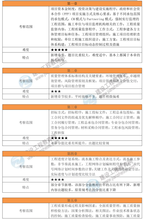 一级建造师报考条件网
