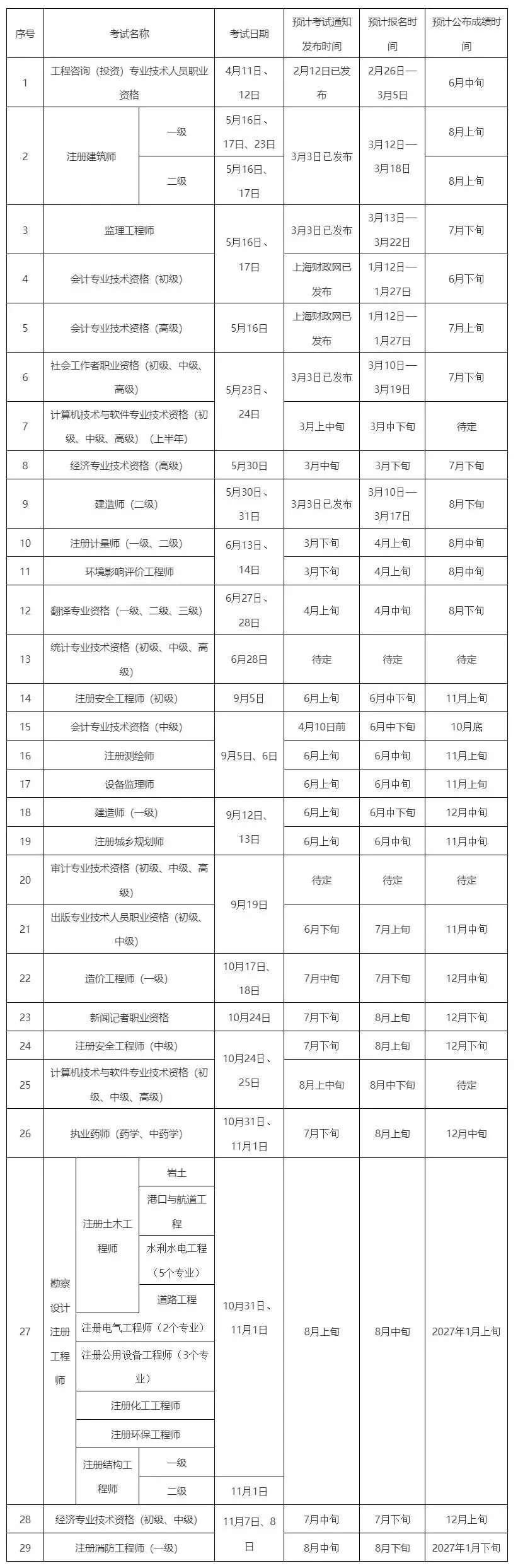 一级建造师报考条件网