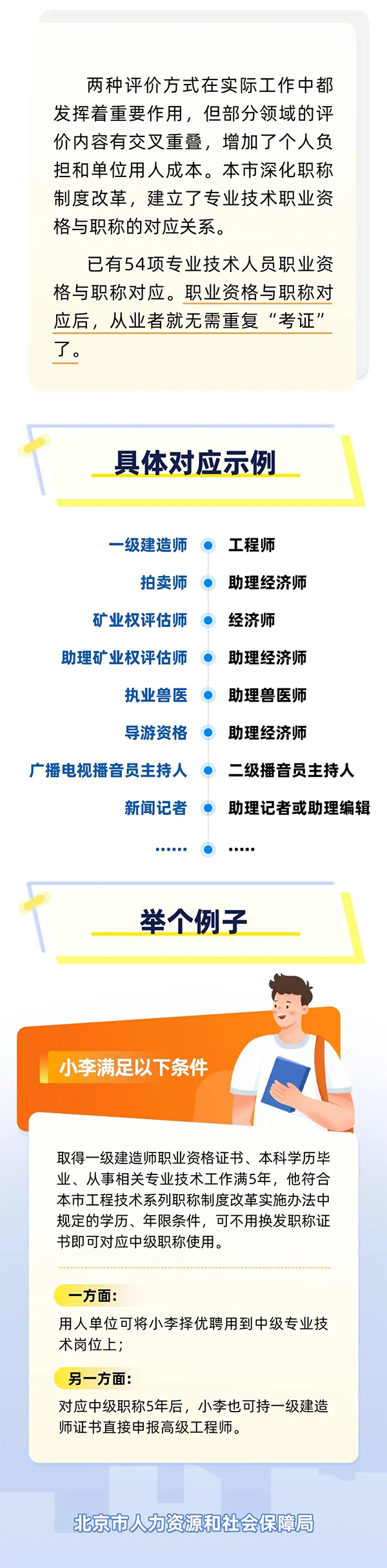 一级建造师报考条件网