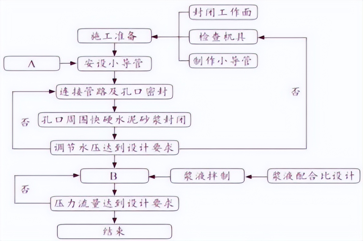 一级建造师报考条件网