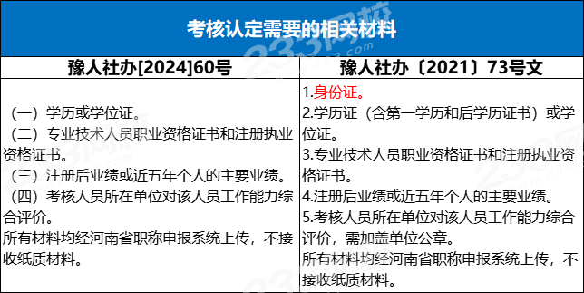 一级建造师报考条件网