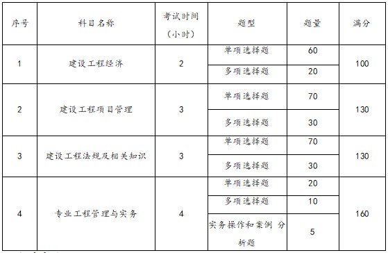 一级建造师报考条件网