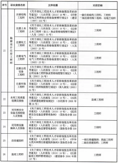 一级建造师报考条件网
