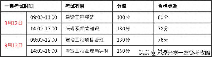 一级建造师报考条件网