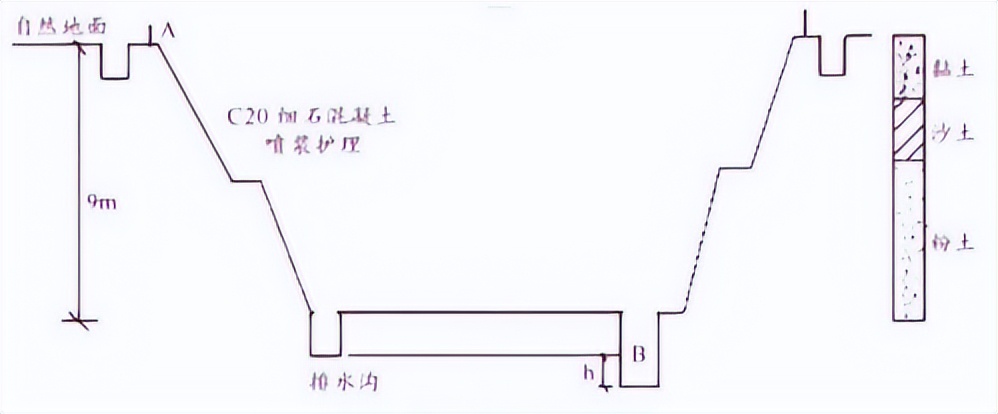 一级建造师报考条件网