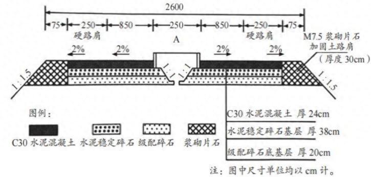 一级建造师报考条件网